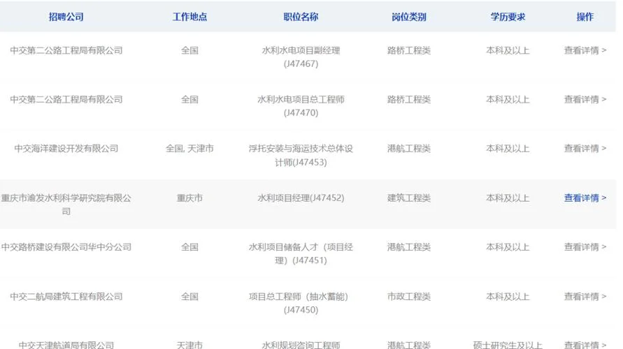国企一级建造师招聘_1