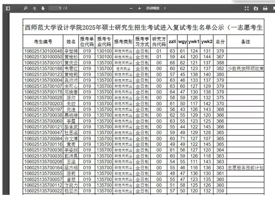 艺术生考研调剂信息_2