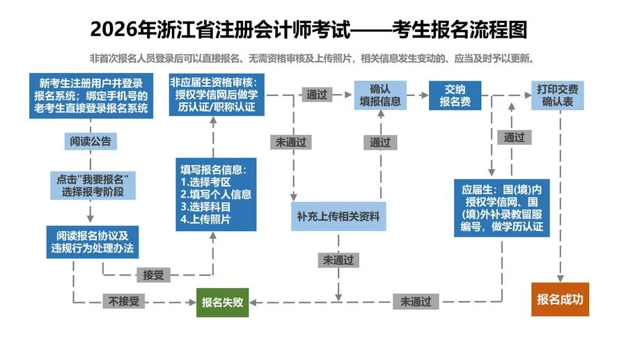 2017注册会计师报名条件_2