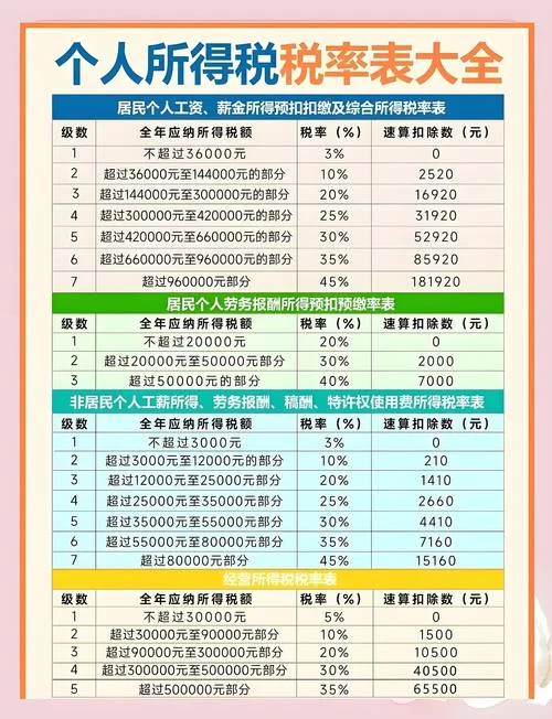 个人所得税公式整理_2