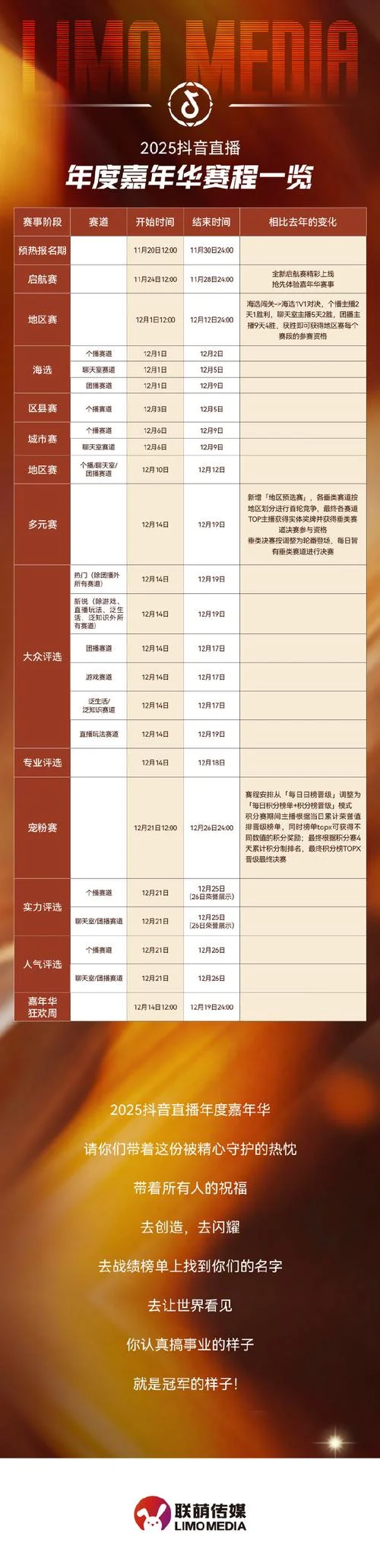 抖音里嘉年华多少钱_2