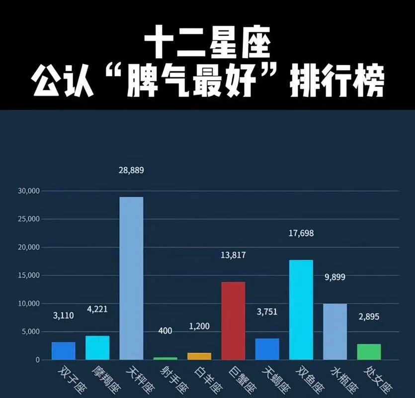 天秤座是几月份生日_2