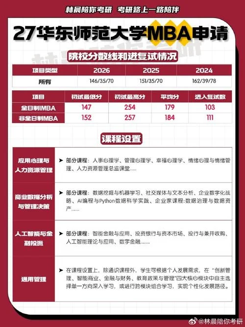 2018华师mba报考条件-2018 华师 MBA 报考条件