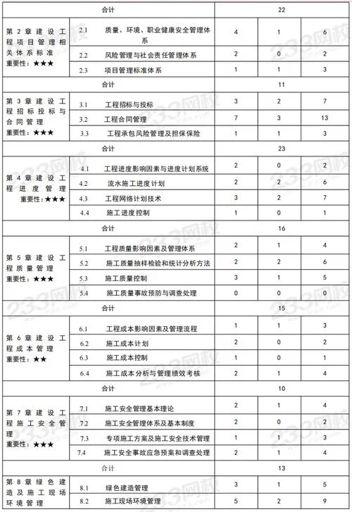 一建考试个题型科目_2