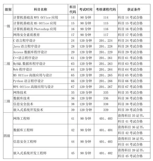 二级计算机证书查询_1