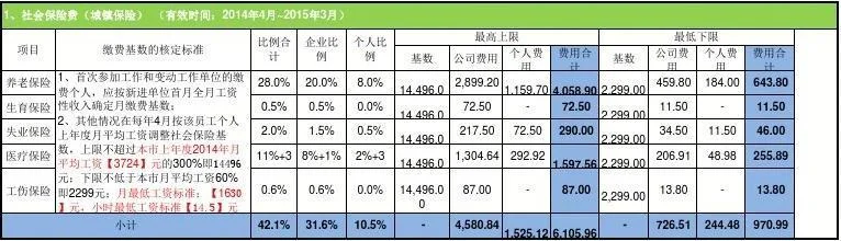 公积金计算器公式大全_2