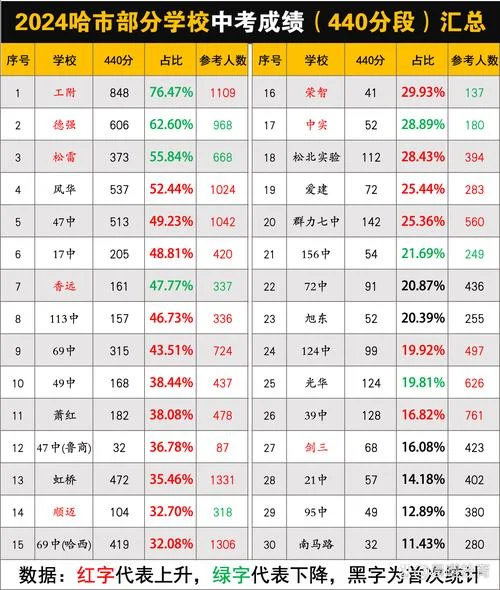 中考学校成绩_1