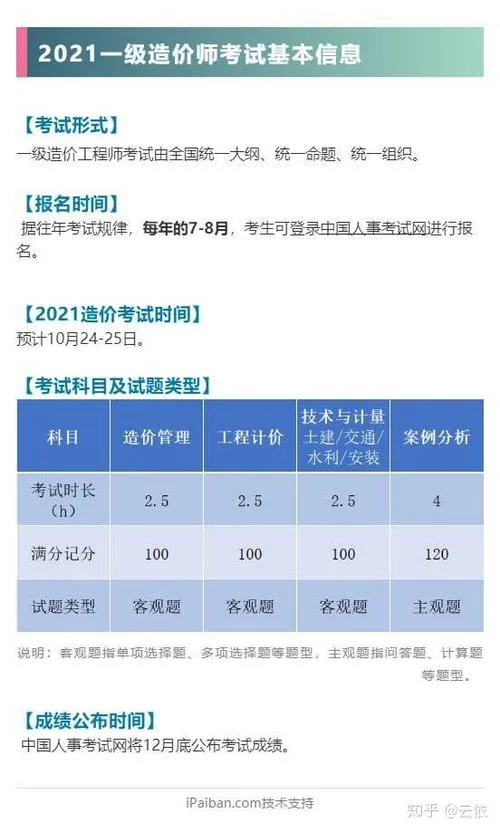 造价师考试时间2021_1