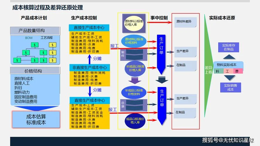 如何将项目转型为产品_2