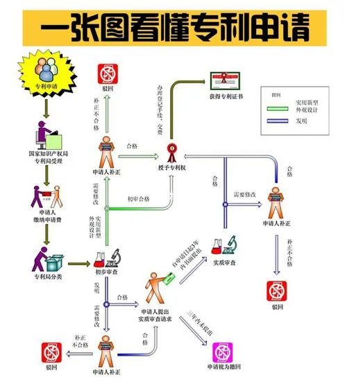 如何查个人名下专利_1