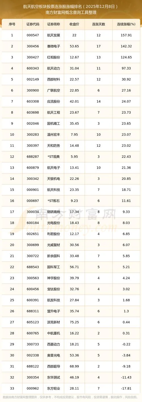 中国股市几月行情好-中国股市好行情月