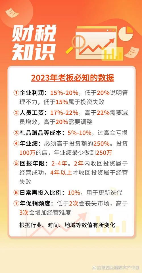 回报年限公式-回报年限公式
