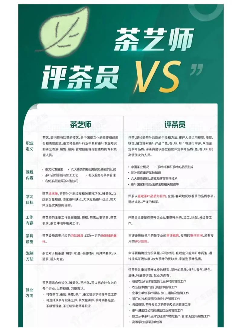 茶艺师证书查询_2