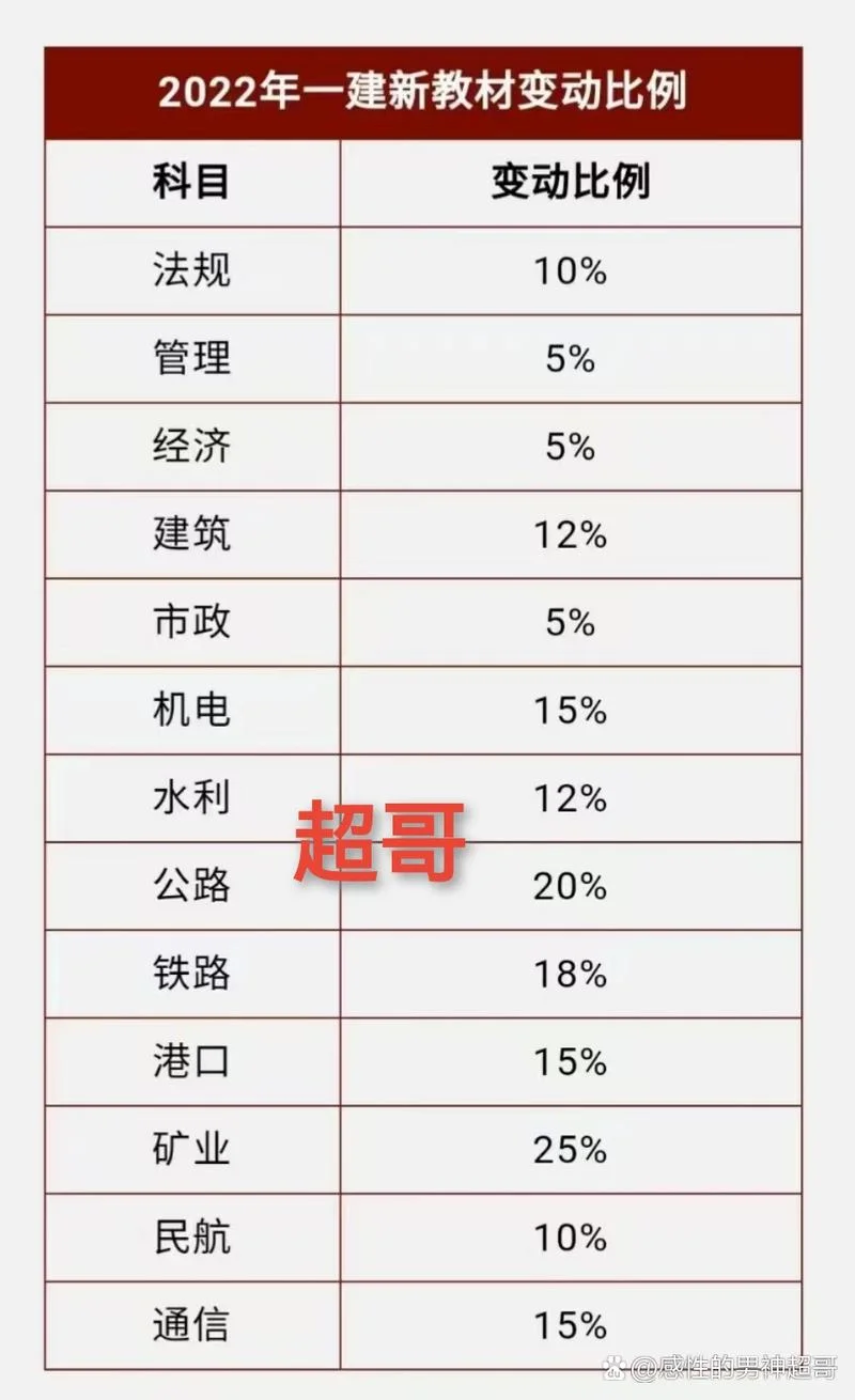通信一建培训班报价_2