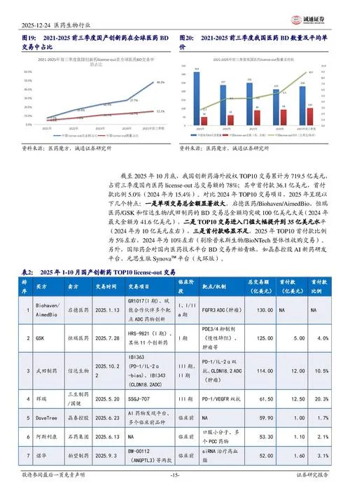 2020年度投资项目_1