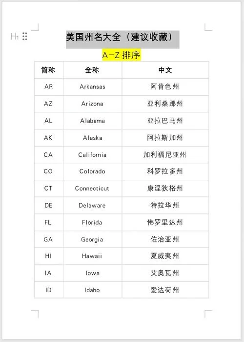 美国大学缩写是什么_1