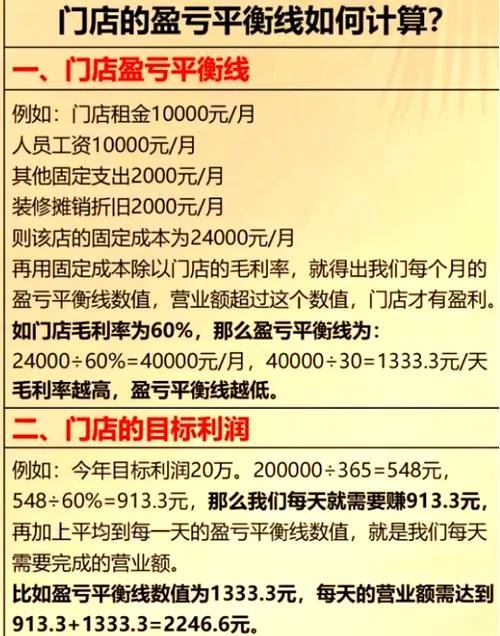 盈亏临界点计算公式_1
