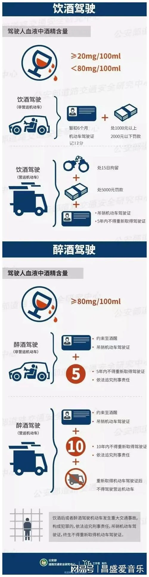 驾驶证违章罚款怎么查_1