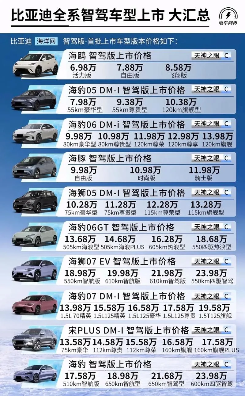 智能车介绍-智能车介绍