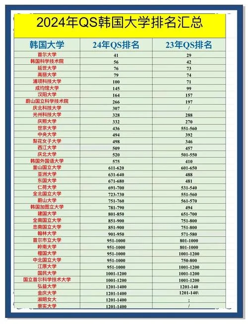 韩国大学声乐专业排行-韩国大学声乐专业排行