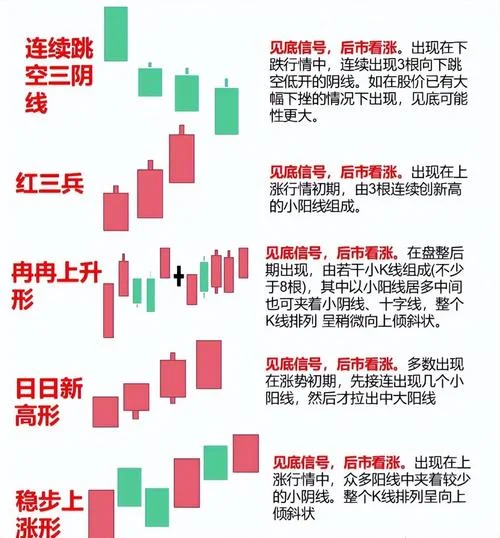 旗型整理的选股公式_2