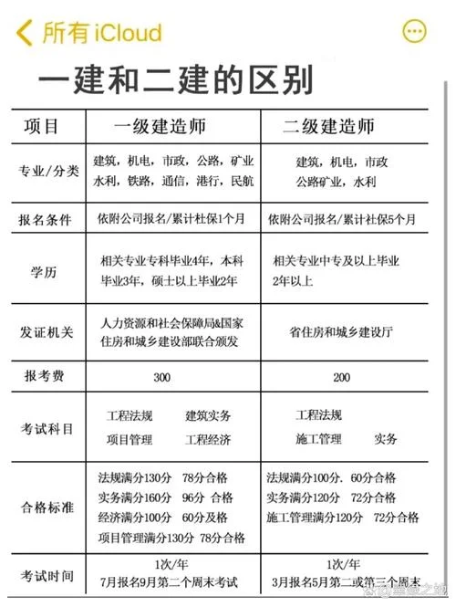 一建和2建的区别_1