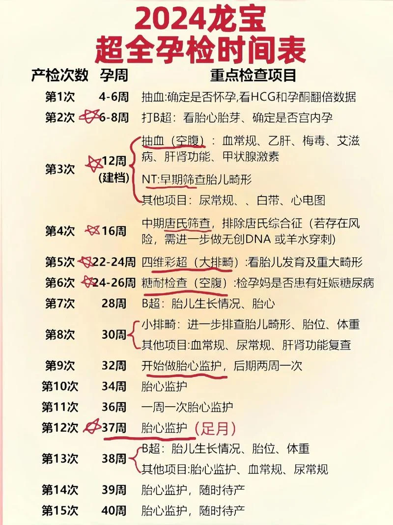 是否怀孕去医院检查什么项目-是否怀孕查什么项目