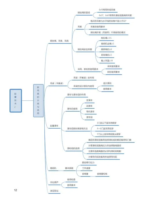 机电工程一建内容_2