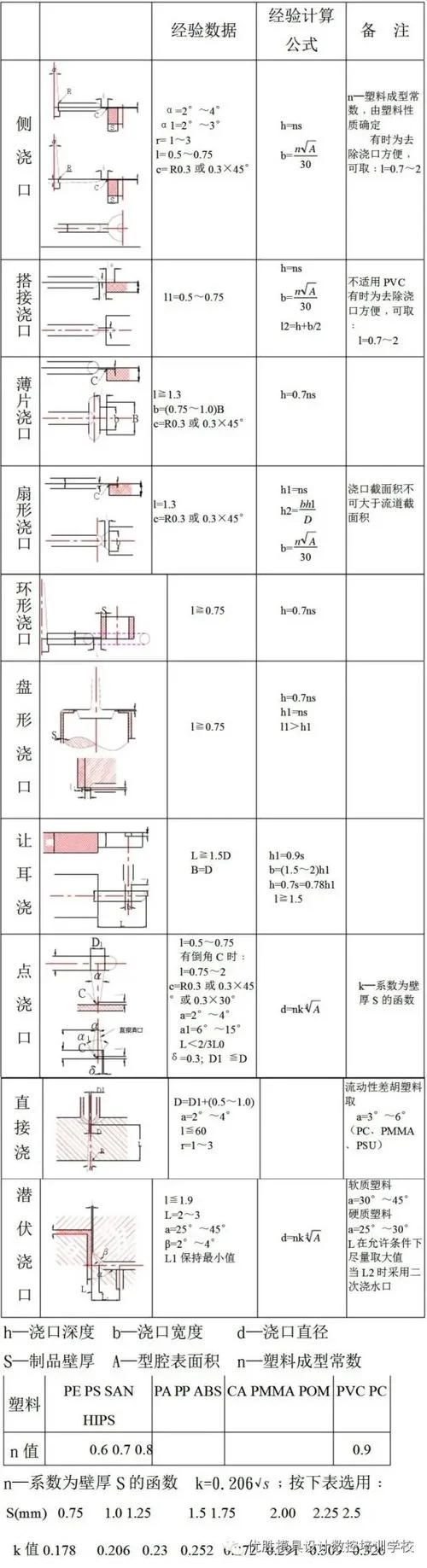 经验公式大全图解_1