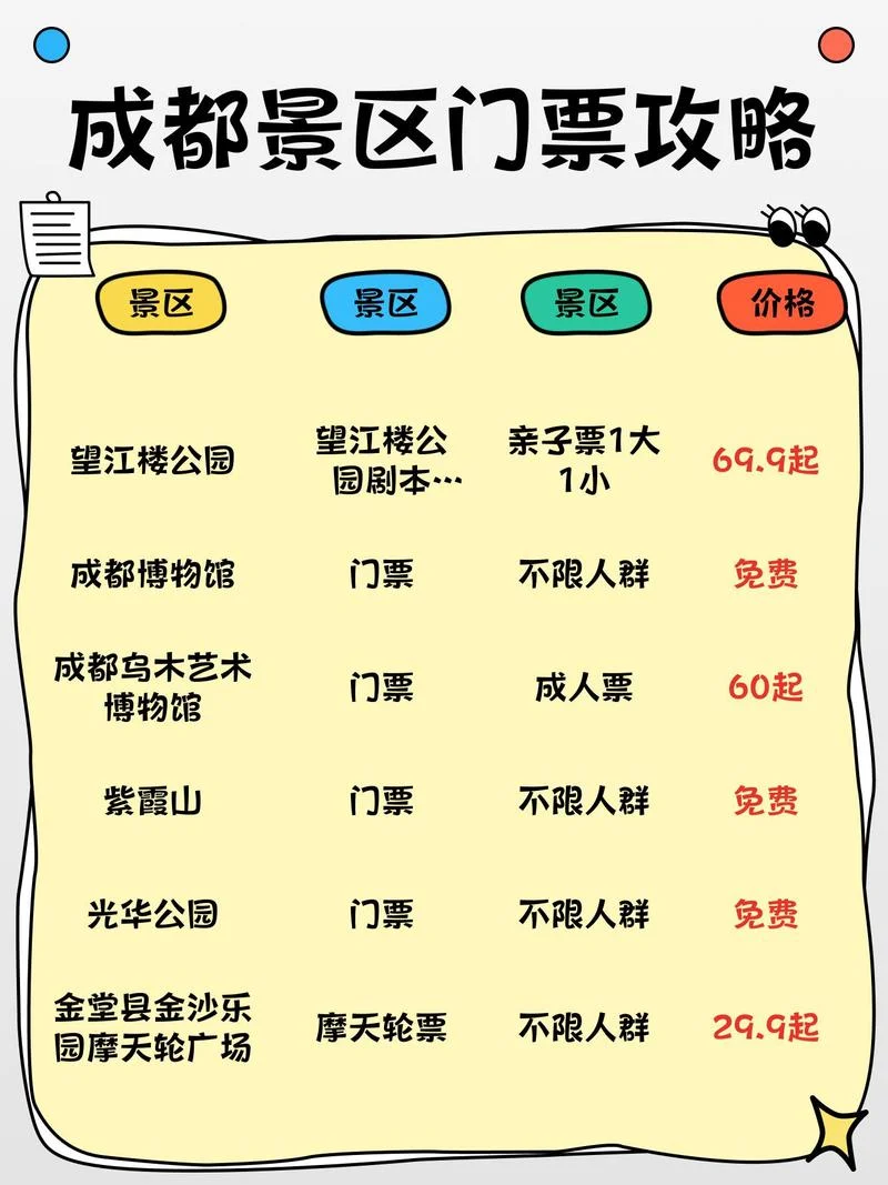 四川旅游三日游多少钱_1