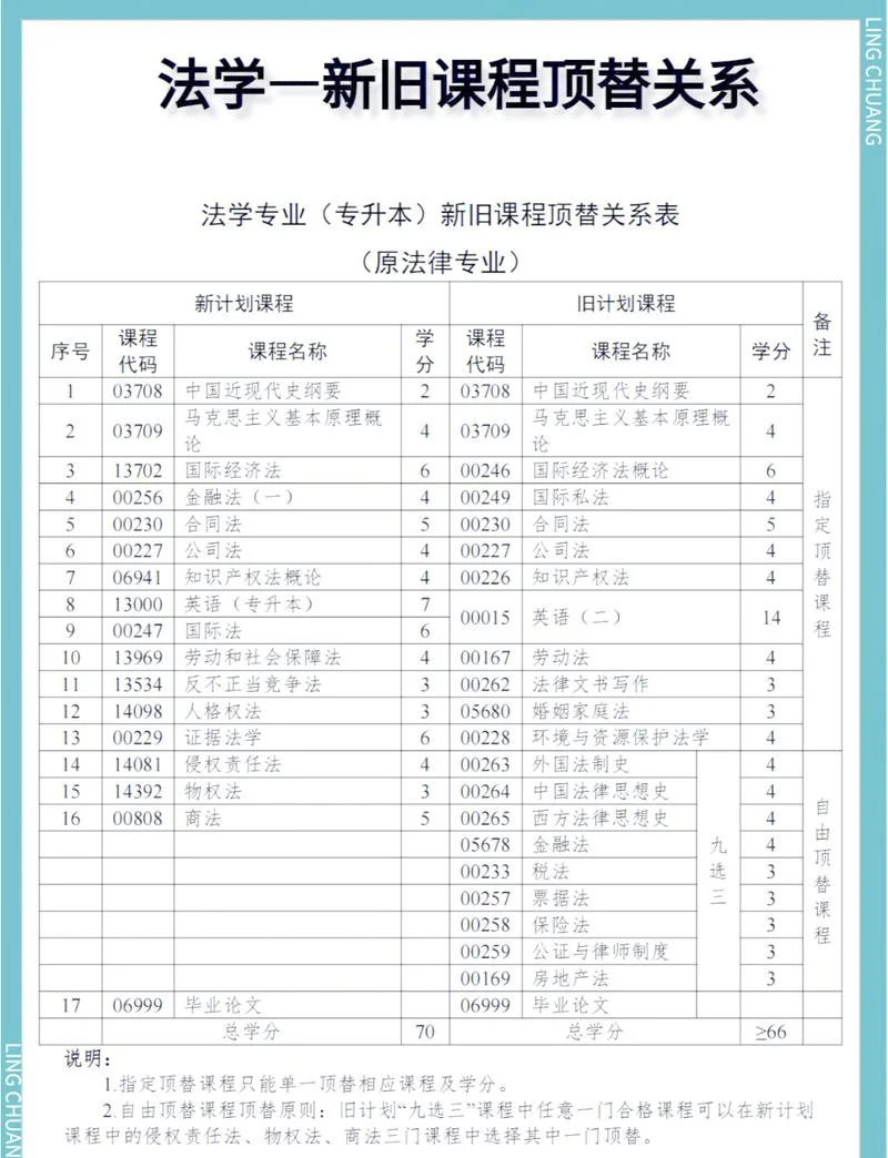 自考历史学本科科目-自考历史学本科科目
