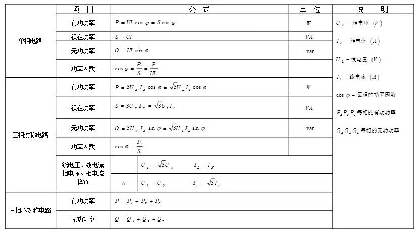 光伏发电功率计算公式_1