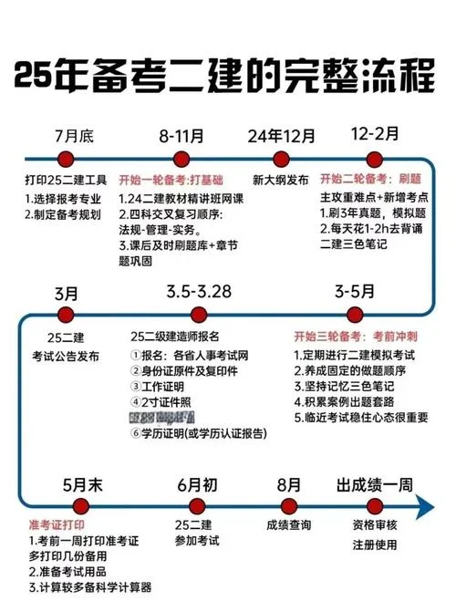 20年二建报考时间-考察时间二十年