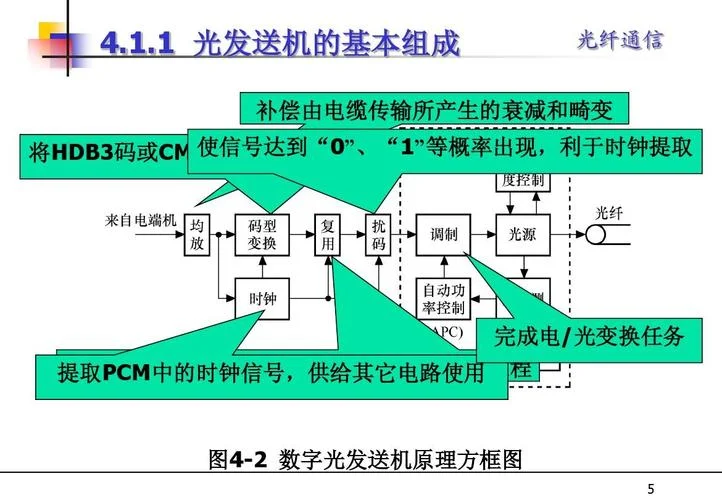 光纤通信原理与系统_2