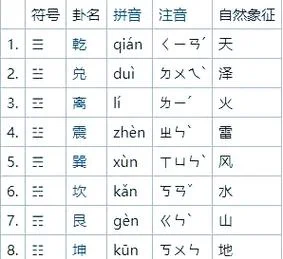 八卦一词出自哪里-八卦一词起源