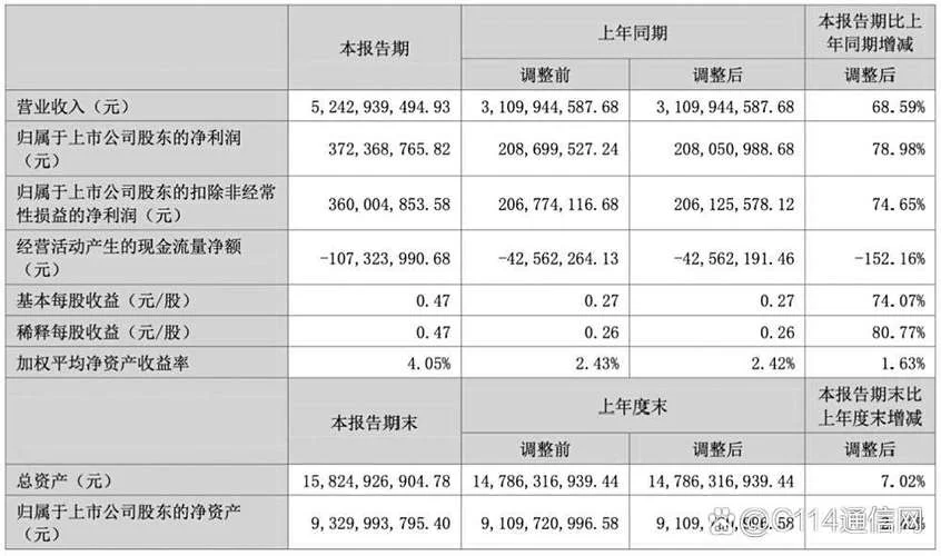 科技公司财报怎么做-科技公司财报分析