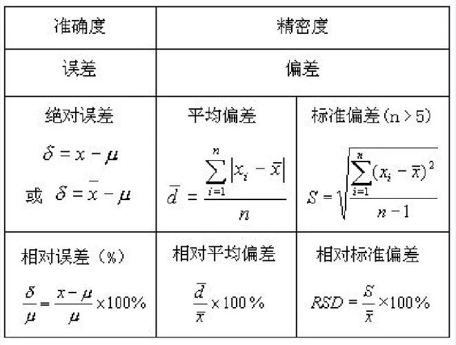 滤膜法计算公式_2