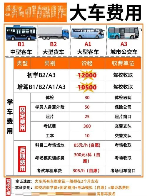 a2增驾a1需要多少钱_2