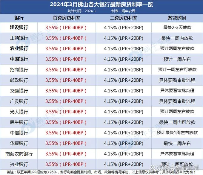 佛山按揭贷款条件_1