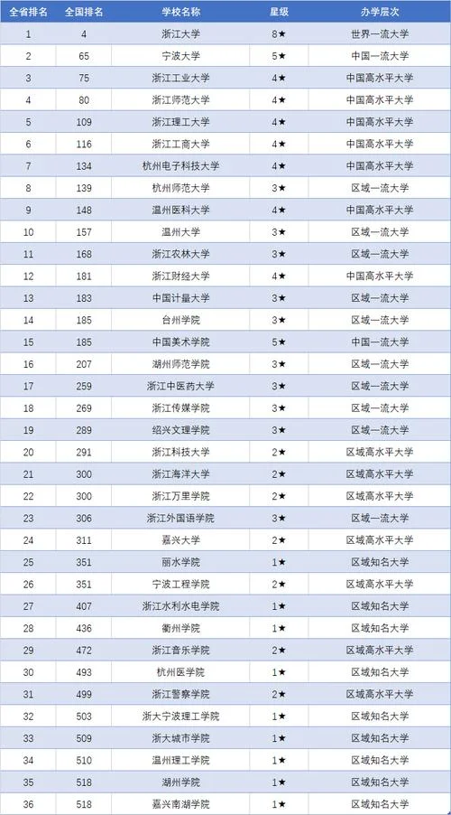 浙江大学全国排名_1