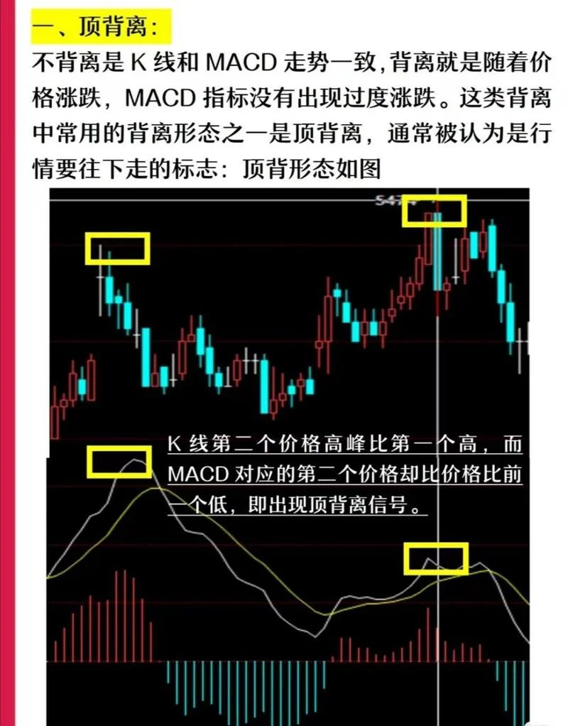 macd背离macd背离指标公式_2