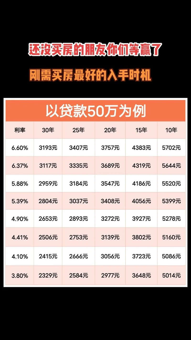 的贷款利息多少钱_1