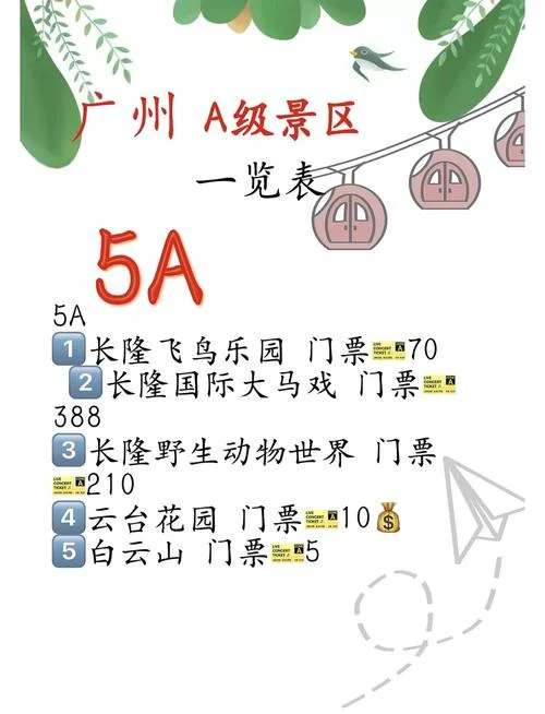 广州4a景点排名大全-广州 4A 景点排名