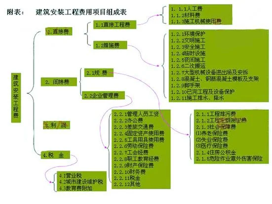 预算员报考科目-预算员报考科目
