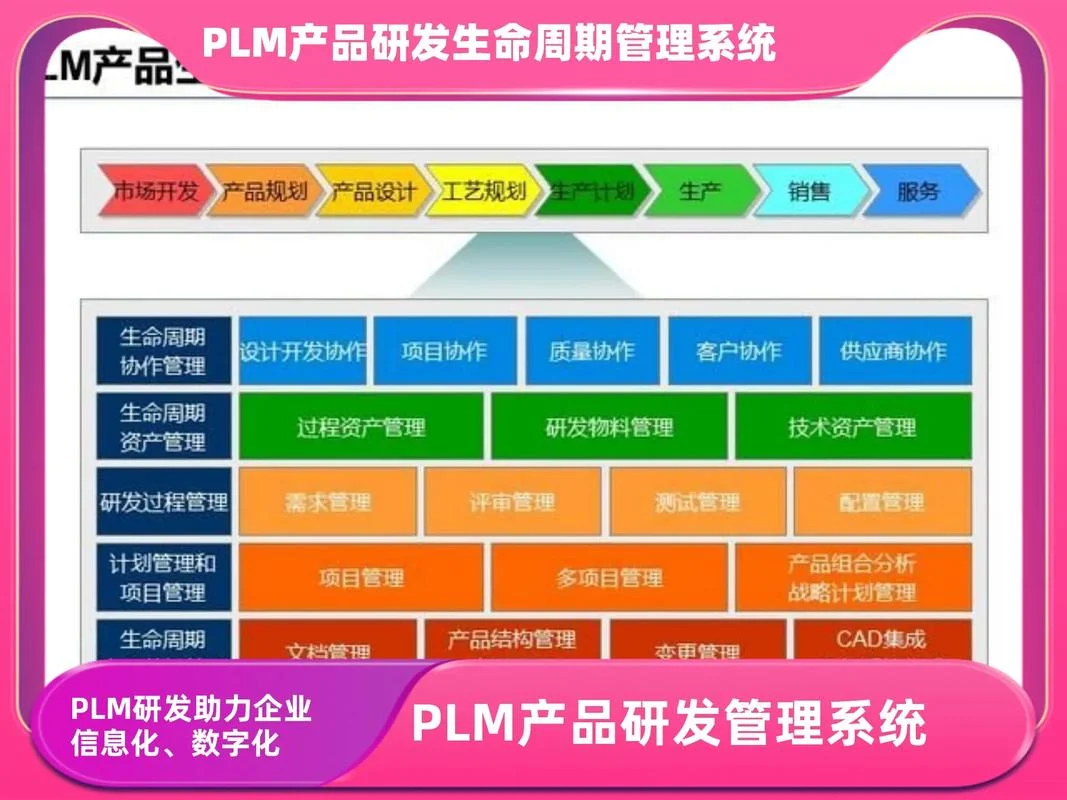 plm项目管理软件选哪个_1