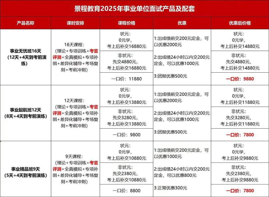 江苏省教资面试报名费_2