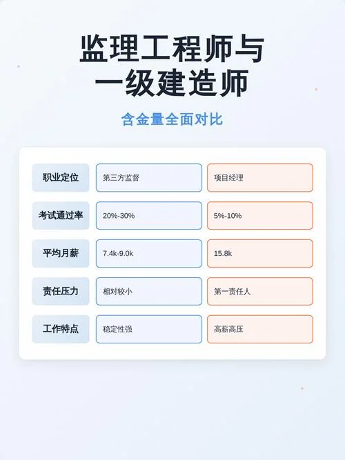 一级建造师是工程师吗_1