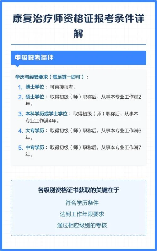 理疗康复师证报考条件_2