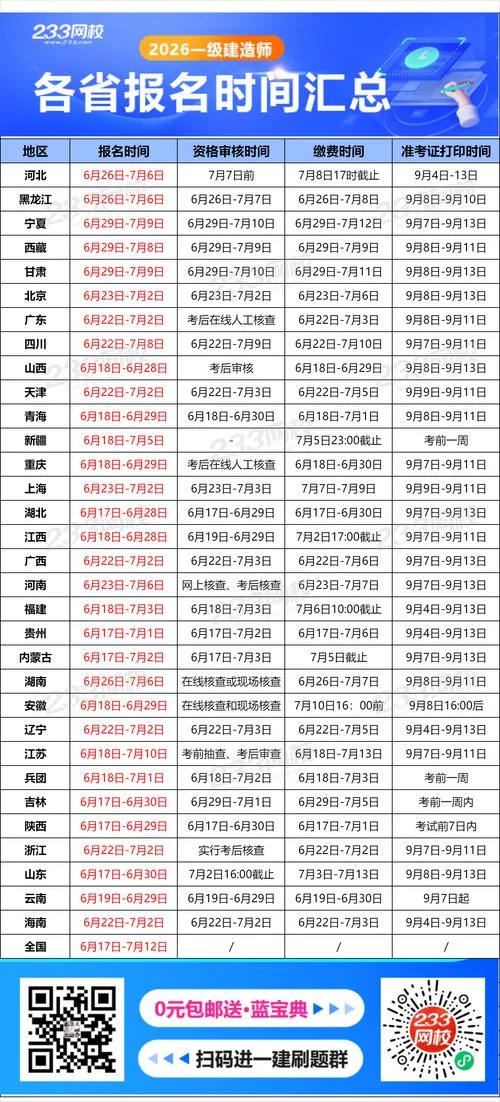 国家一级建造师报名要求-一建报名条件
