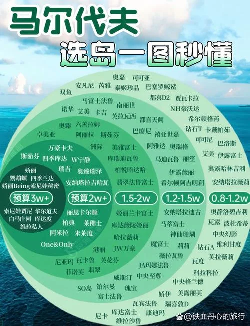 到马尔代夫旅游需要多少钱-马尔代夫旅游花费概算